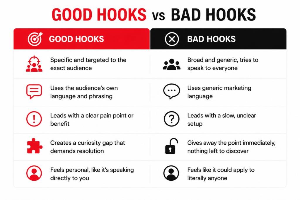 How to write the Best hook for Organic Social Media Marketing