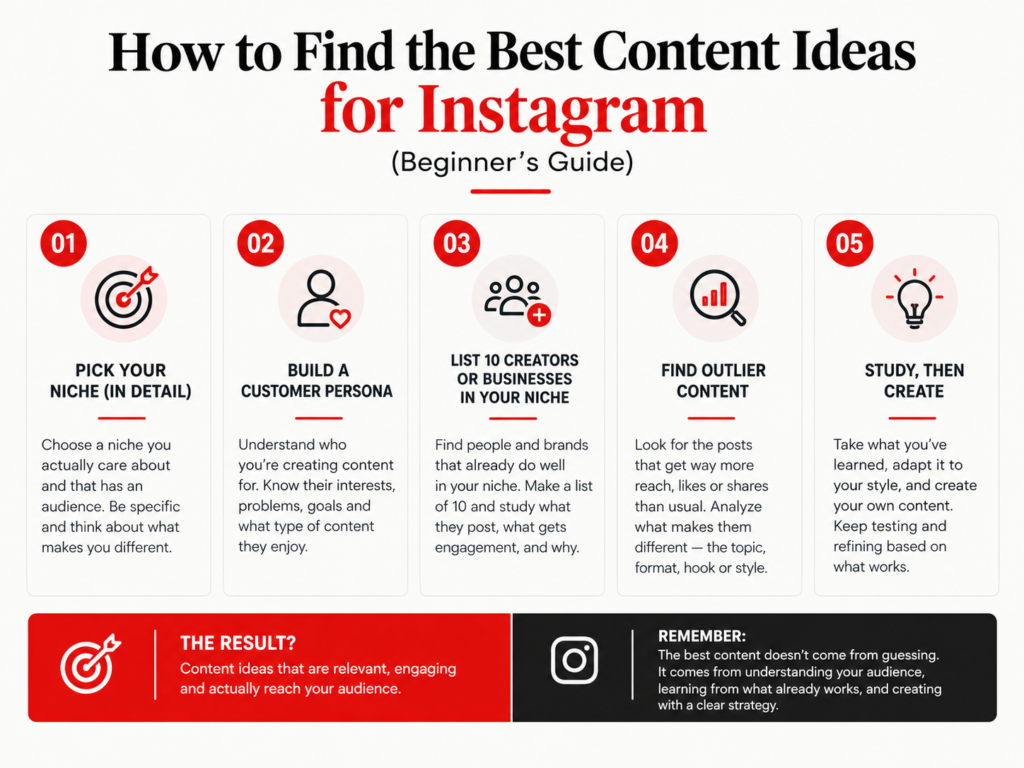 How to find the best content ideas for instagram?